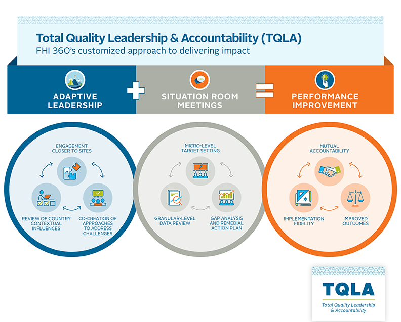 TQLA infographic